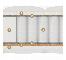 Двусторонний матрас Castello (Кастелло) от Materlux